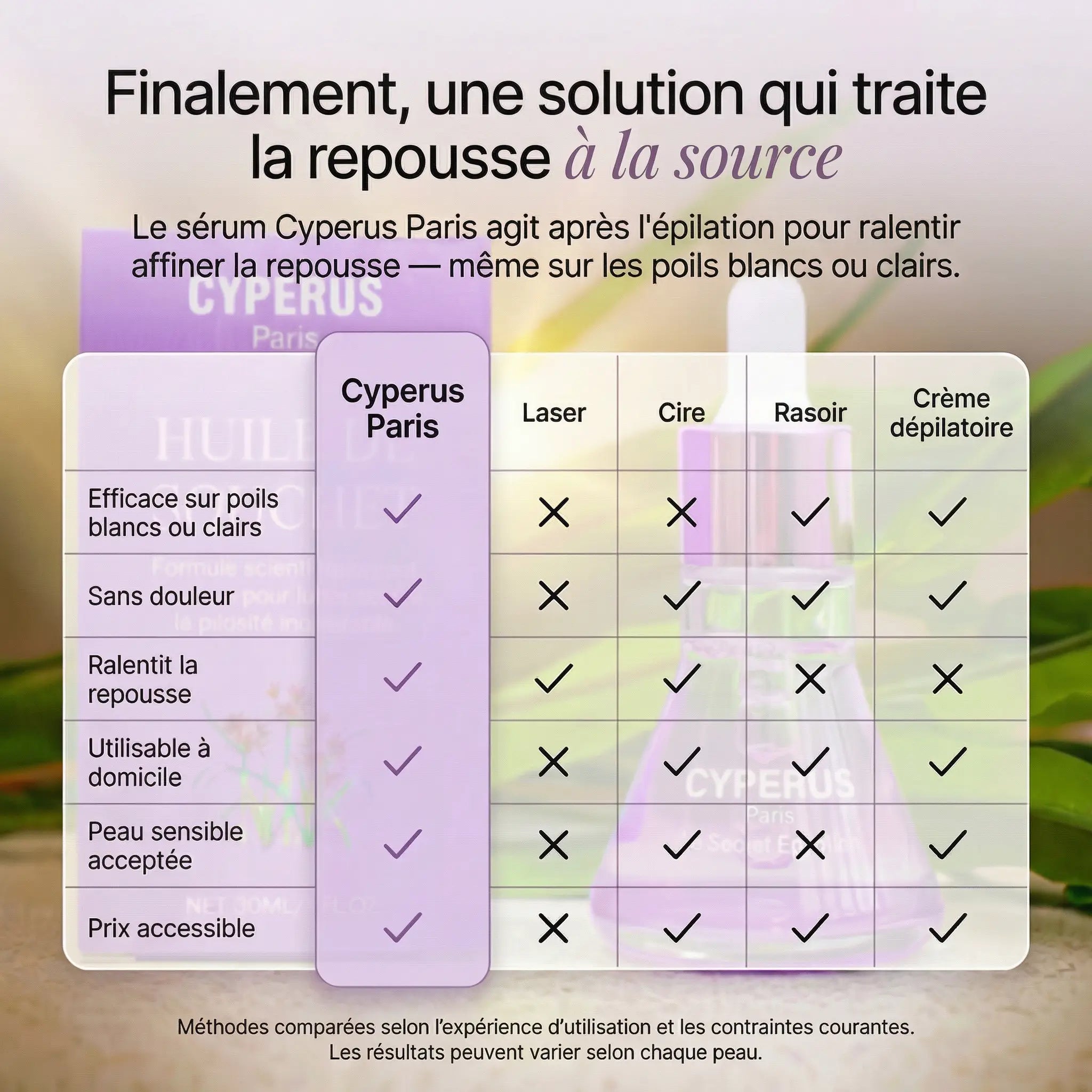 Sérum Anti-Repousse 100% Naturel - Fini de se cacher à cause de ses poils.